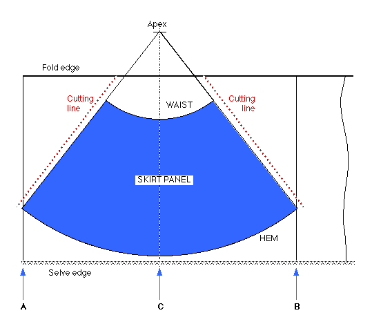 A line 2025 skirt cutting