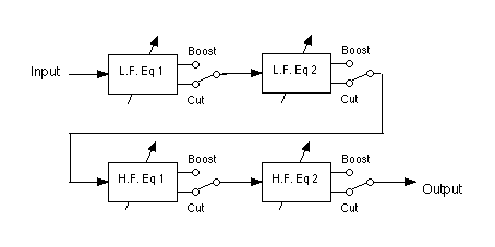 MultipleEq